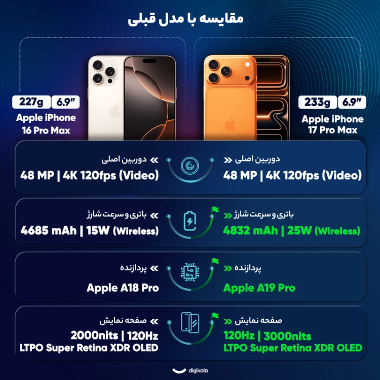 گوشی موبایل اپل iPhone 17 Pro Max Ch/A ظرفیت 256 گیگابایت رم 12 گیگابایت دو سیمکارت - Not Active با کد فعالسازی