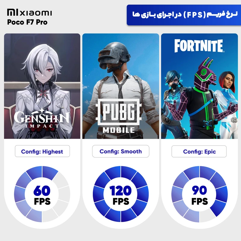 نمای کناری Poco F7 Pro با فریم براق