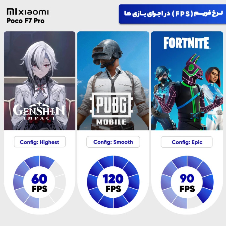 نمای کناری Poco F7 Pro با فریم براق